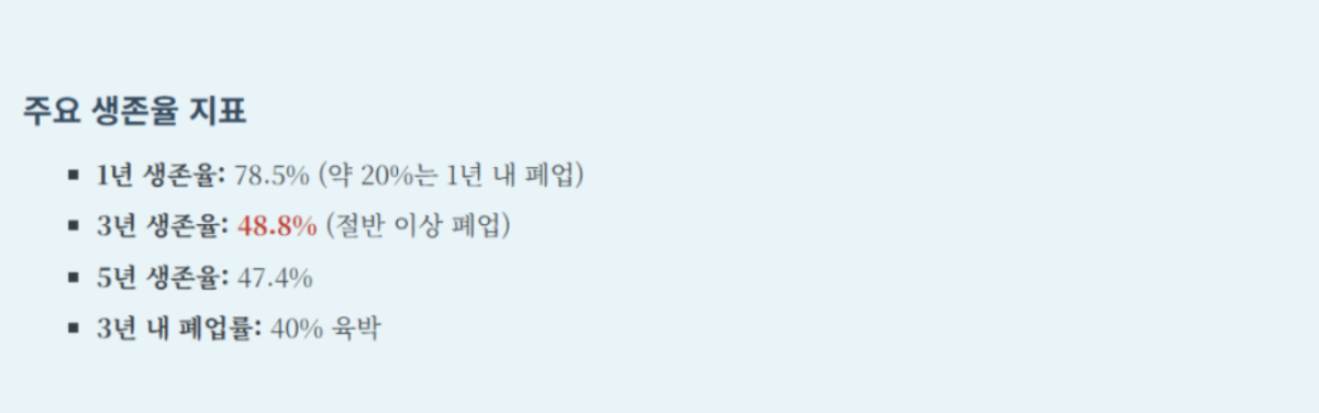 2025년 커피업종 폐업수 통계자료. 양극화된 커피시장에서의 대안은? 4 image 2