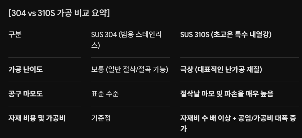 지벤스터 120킬로 로스터기 설계 차이점 2 지벤스터 120킬로 로스터기 설계 차이점 로스팅 머신 image